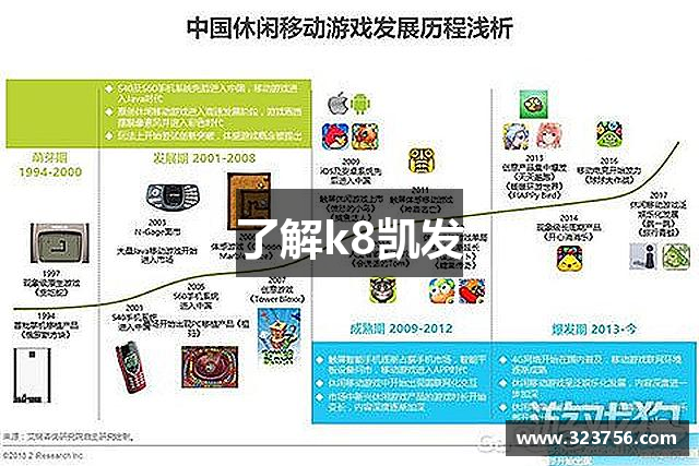 了解k8凯发